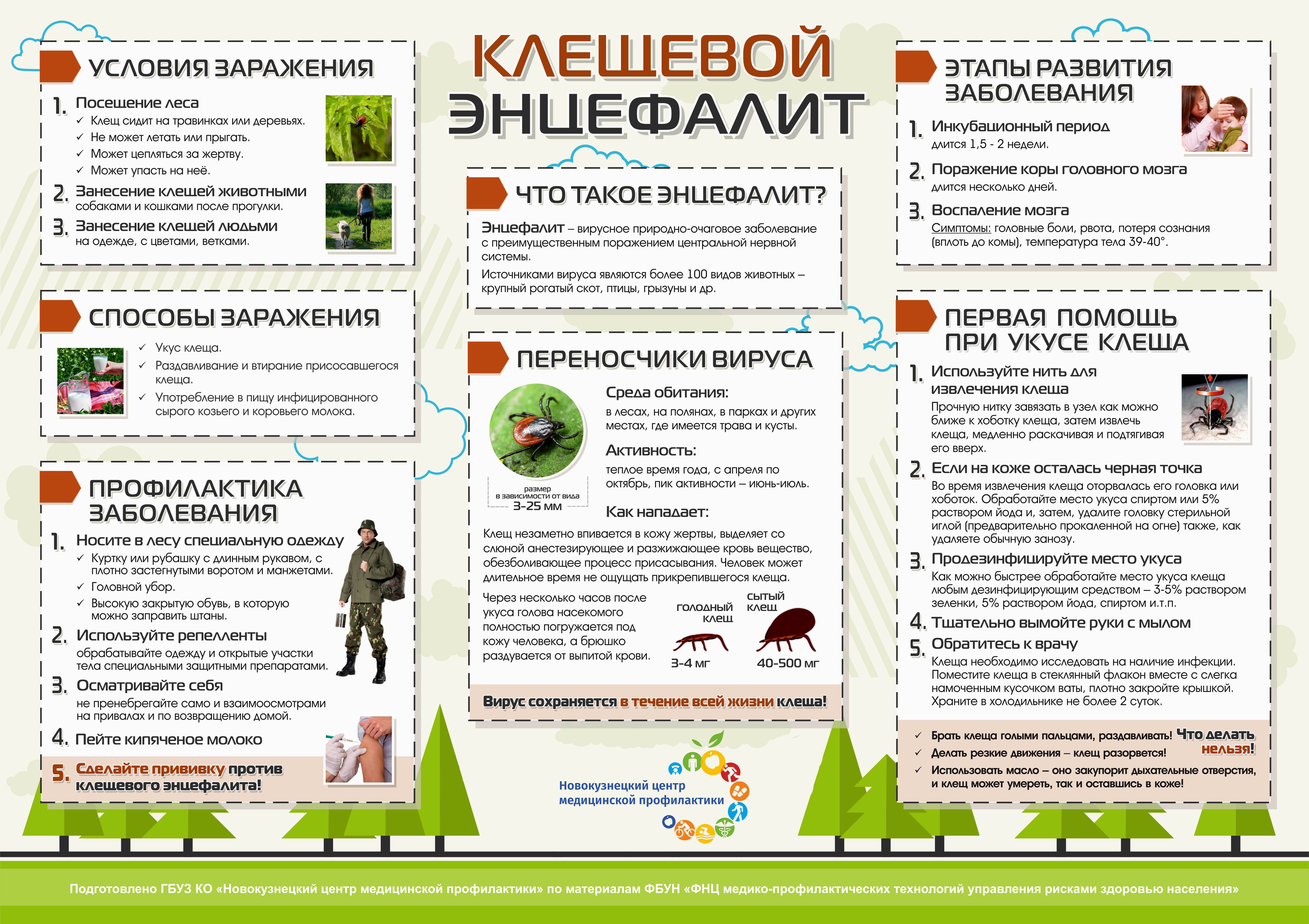 Плакат. Клещевой энцефалит.jpg
